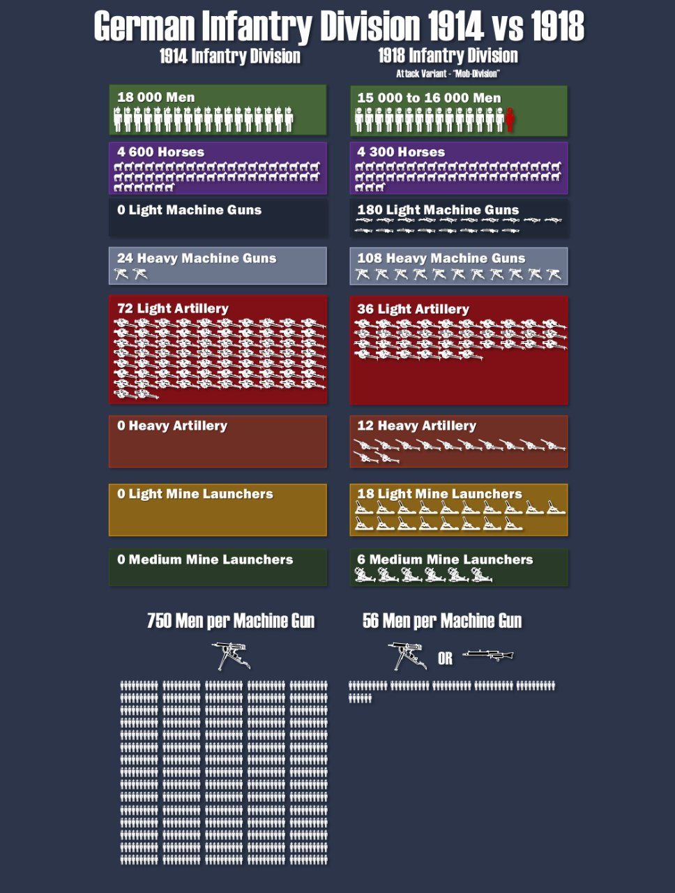 Як змінилось озброєння німецької дивізії - інфографіка від Military History Visualised.