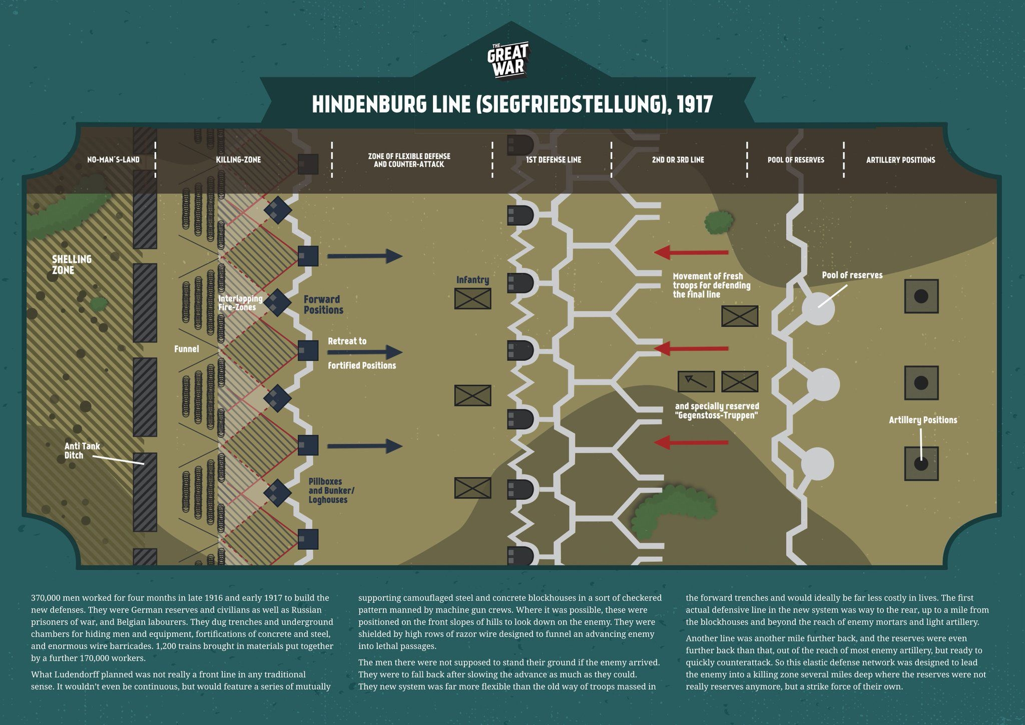 Інфографіка Лінії Гінденбурга від ютуб-каналу Great War