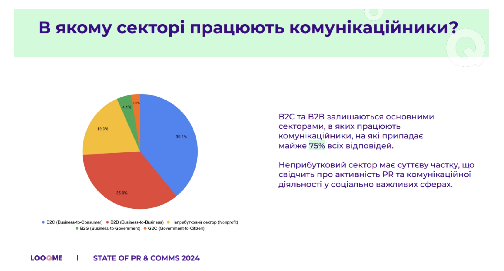 Результати дослідження State of PR & comms 2024. Джерело: сервіс медіамоніторингу LOOQME