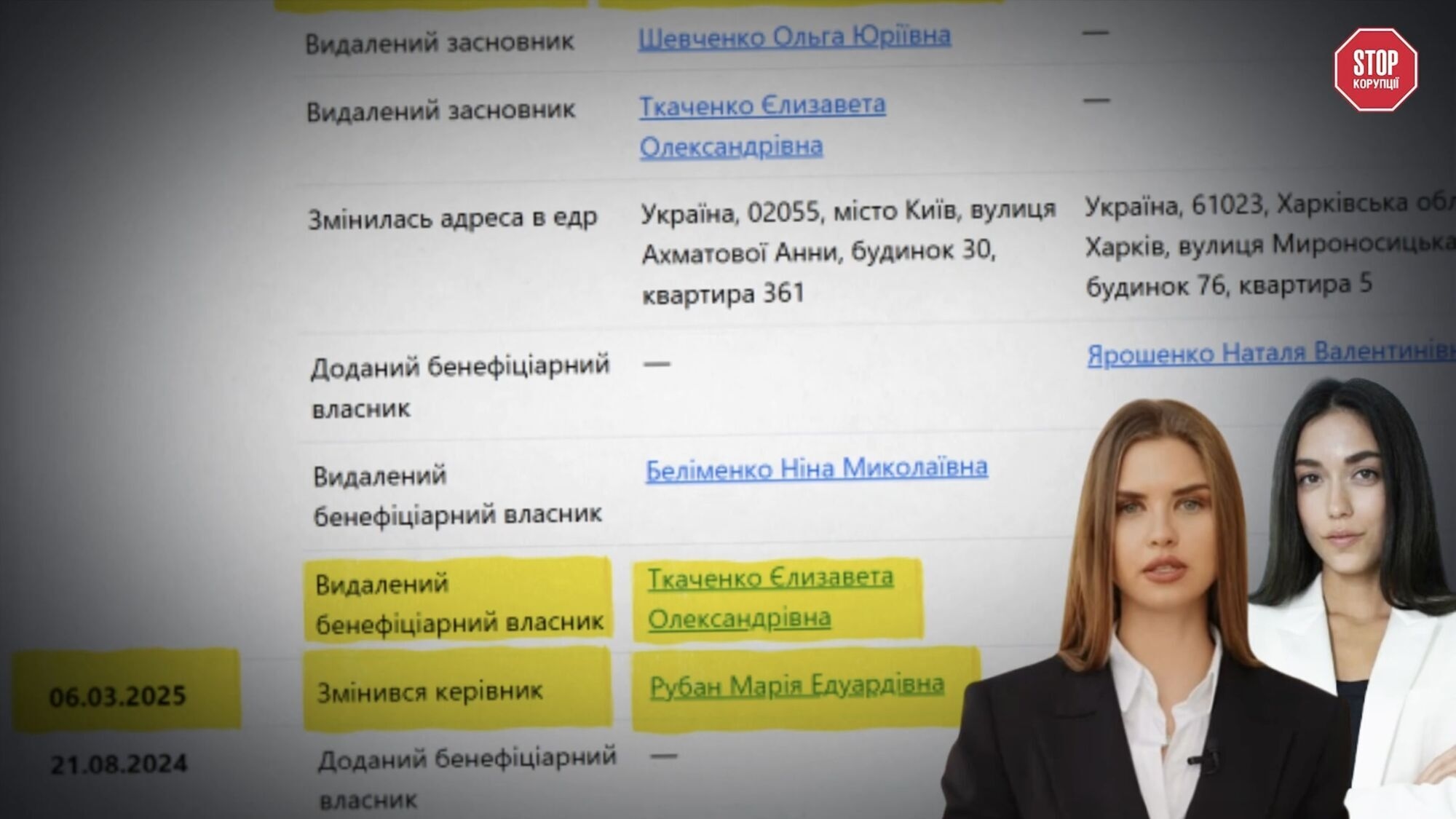 Половина компанії оформлена на Діану Беліченко