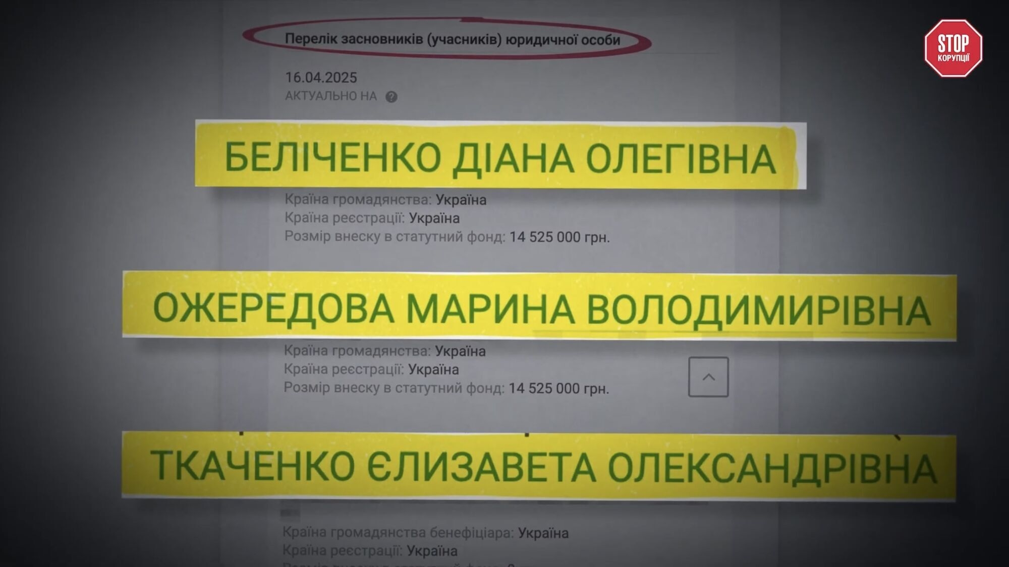 Серед співзасновників є Діана Беліченко