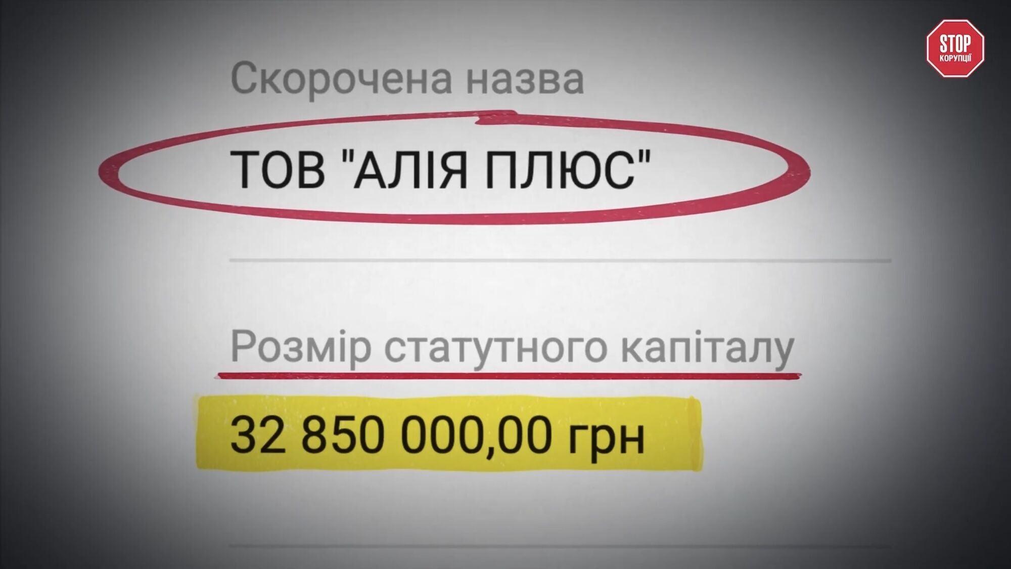Відомості про ТОВ ''Алія плюс''