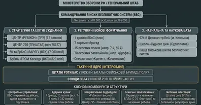 Картинка довгочиту