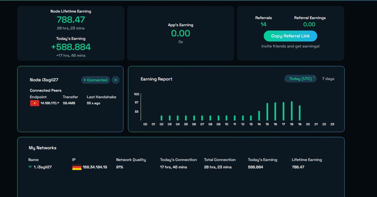 Network3 - Linux GUIDE - Nazar Pelekh на we.ua