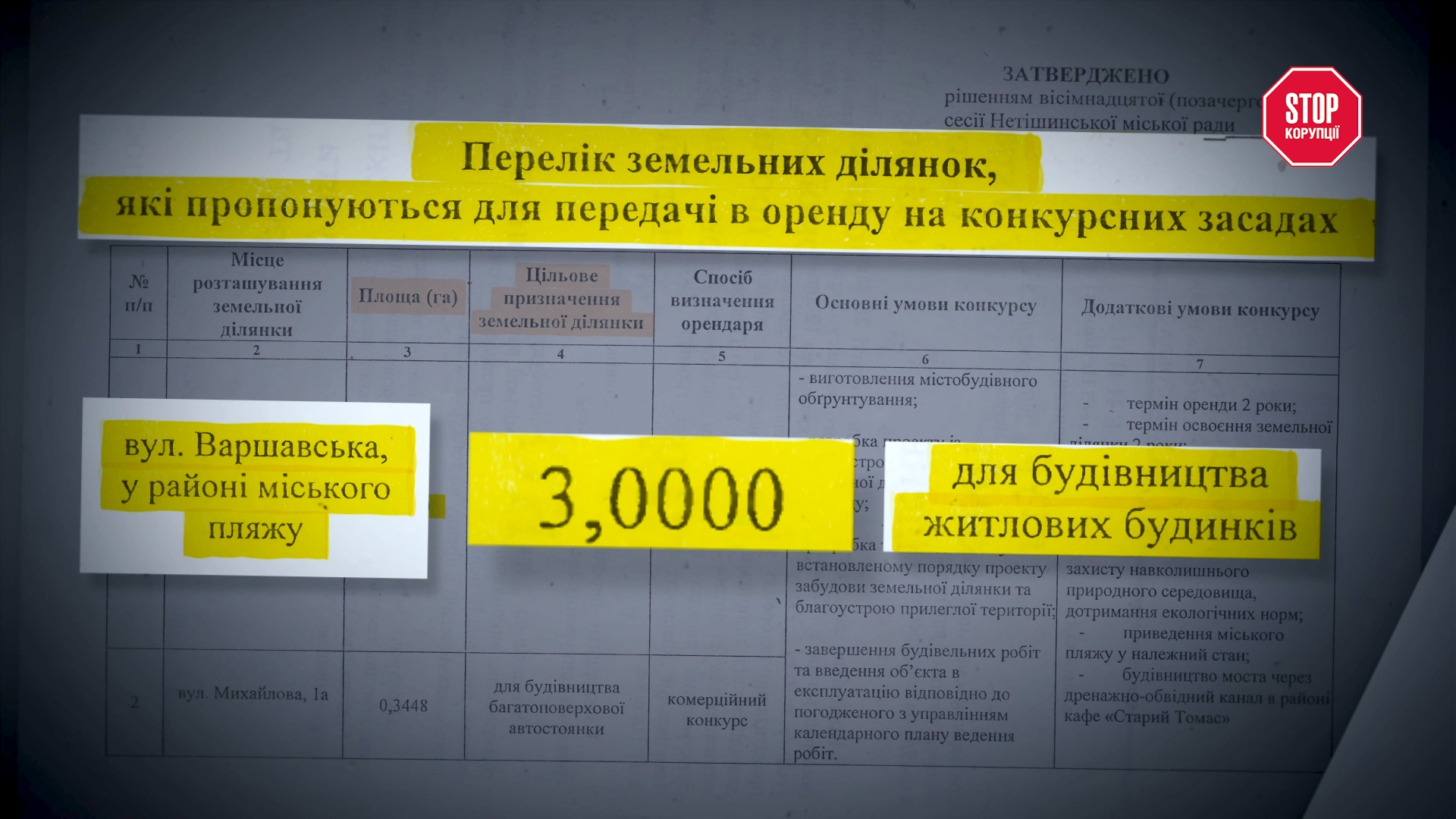 Цільове призначення земельної ділянки — ''для будівництва і обслуговування багатоквартирного житлового будинку''