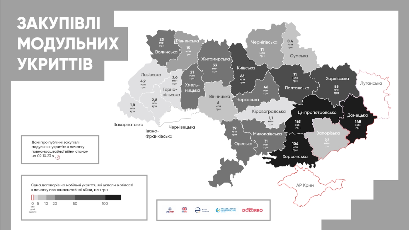 Попри новий ДСТУ: чому КМДА Кличка не забезпечила столицю мобільними укриттями?