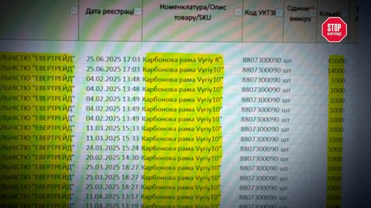Хто стоїть за дронами «„Вирій“»: стрімке зростання, мільярдні контракти та ймовірний зв'язок з Порошенком