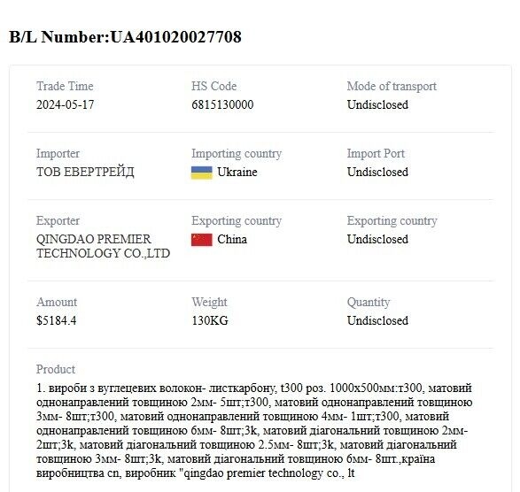Хто стоїть за дронами «„Вирій“»: стрімке зростання, мільярдні контракти та ймовірний зв'язок з Порошенком