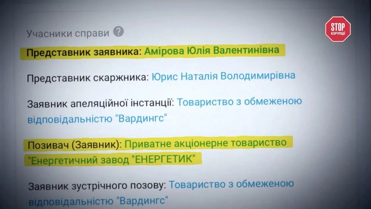Як рішення судді призвело до втрати 131 мільйона гривень для держави, – розслідування