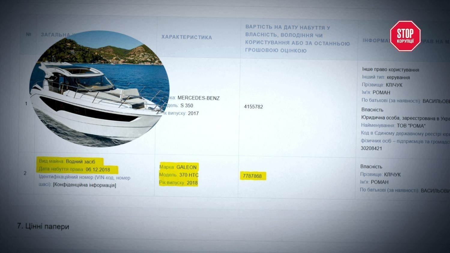 У декларації Клічука за 2019 рік фігурувала яхта