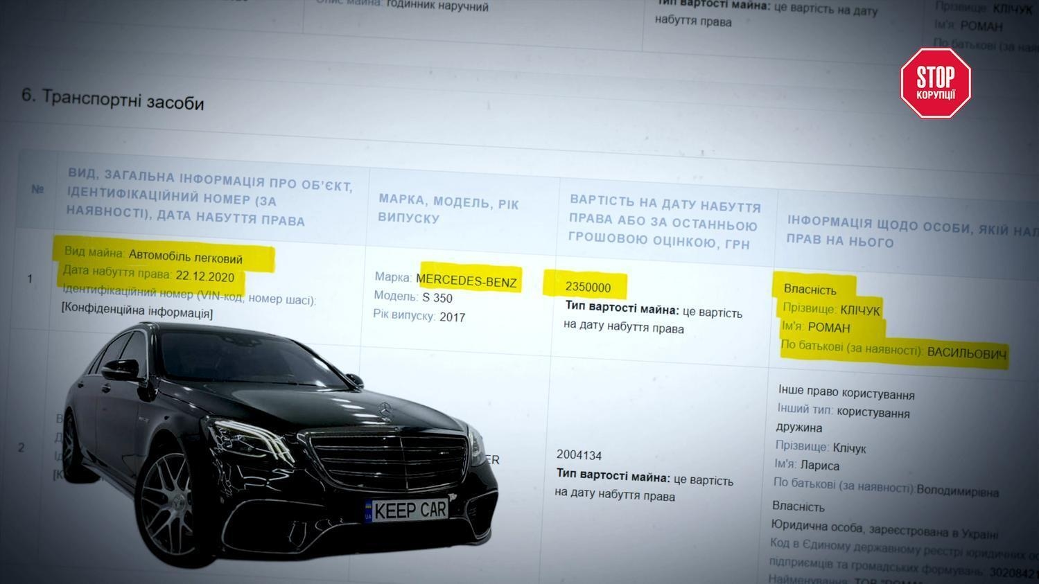 Серед задекларованого майна родини мера Mercedes-Benz S 350 вартістю 2,3 млн грн