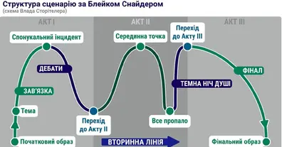 Картинка довгочиту