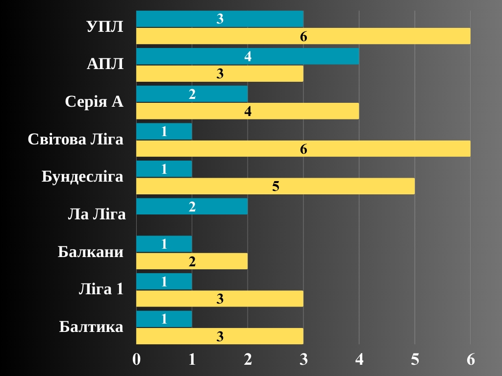 синій - 1/8 жовтий - 1/16