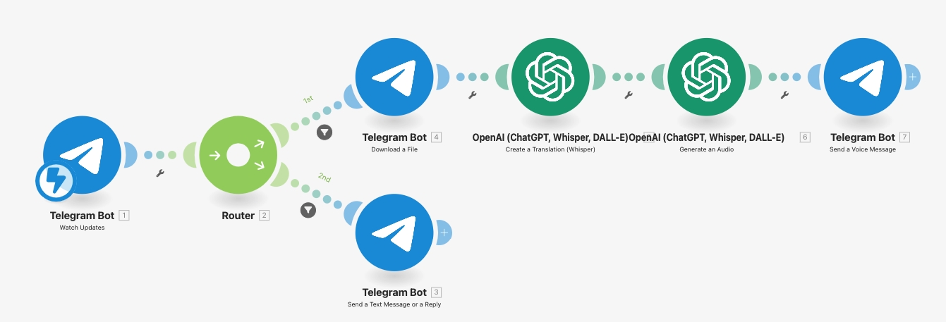 Голосовий перекладач у Telegram