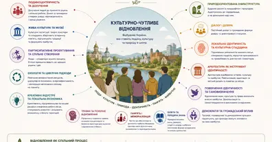 Картинка довгочиту