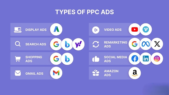 Types of Pay-Per-Click Ads for Lucknow Businesses Types of Pay-Per-Click Ads for Lucknow Businesses