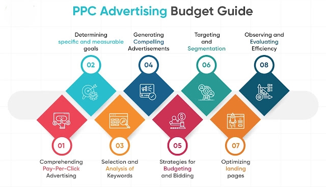 PPC Company in Lucknow PPC Company in Lucknow