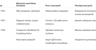 Картинка довгочиту