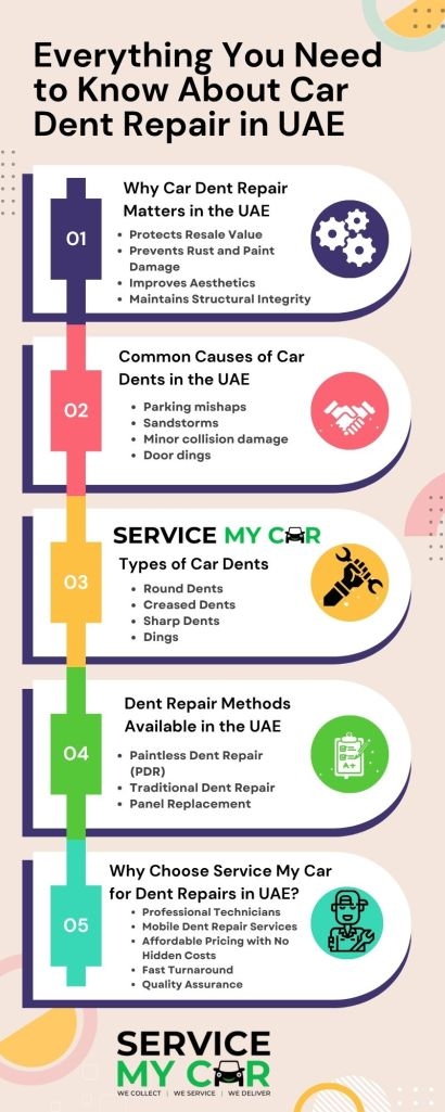 Car Dent Repair in UAE