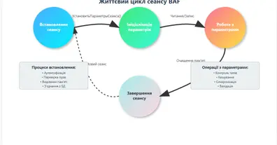 Картинка довгочиту