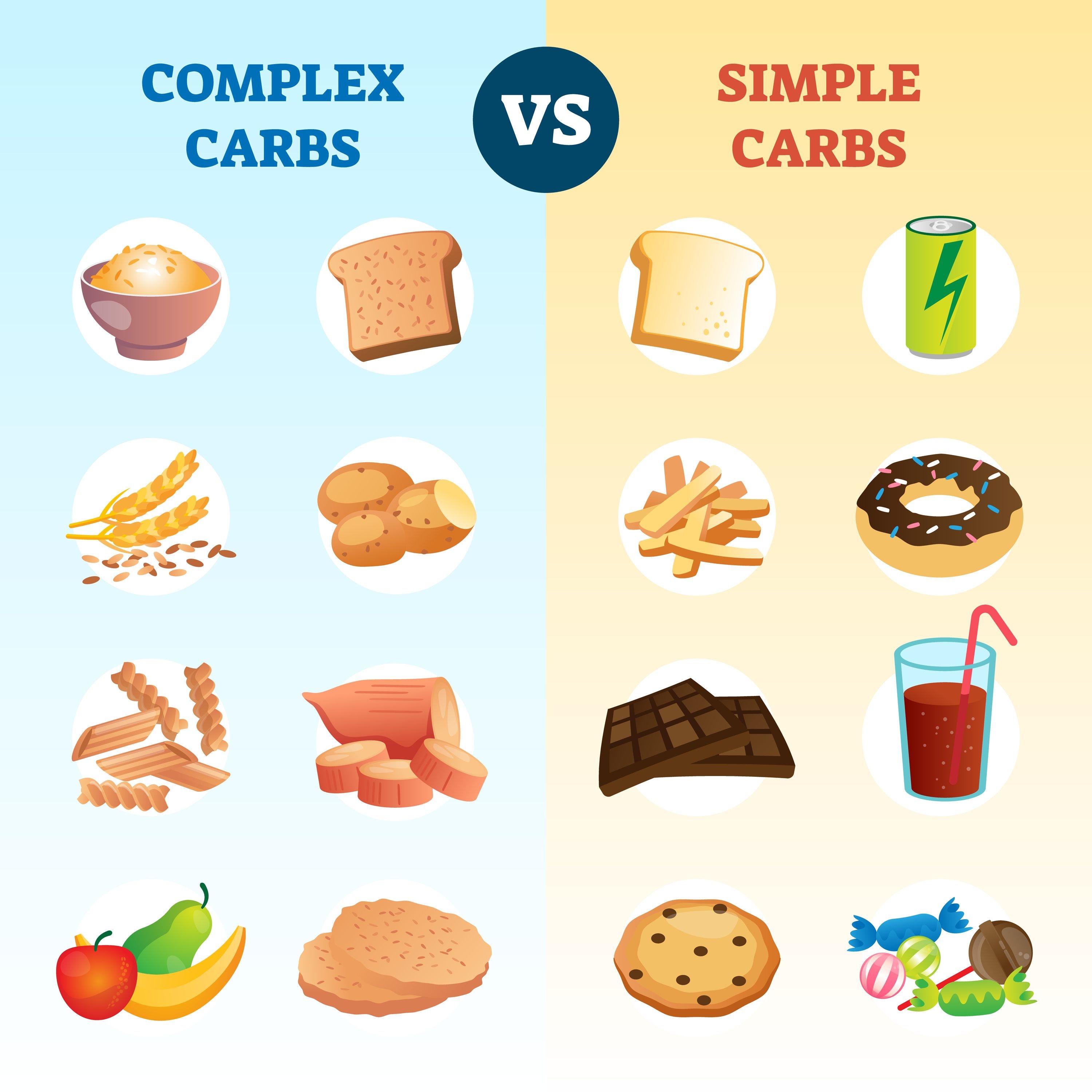 Understanding Simple vs. Complex Carbohydrates: Key Differences