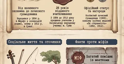 Картинка довгочиту