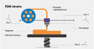 Картинка довгочиту