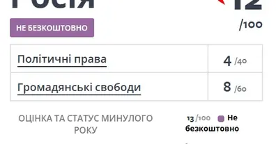 Картинка довгочиту
