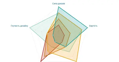 Картинка довгочиту