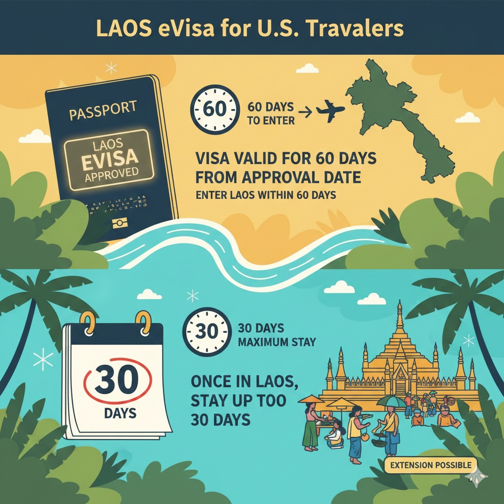 How to Apply for a Laos eVisa from the United States of America – Full Guide 3 bP9Z896935.4466864357