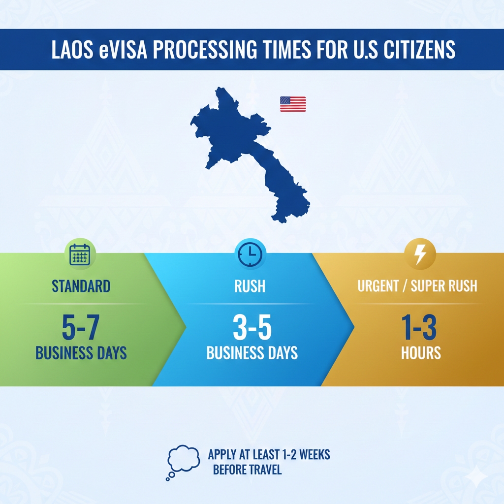 How to Apply for a Laos eVisa from the United States of America – Full Guide 4 r9lV527290.2062227873