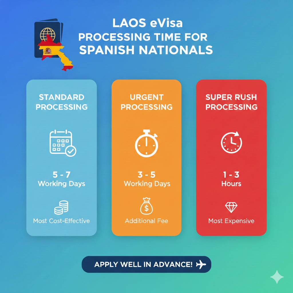 Laos eVisa Online Application Process for Spanish Nationals 4 7s a648225.3152068292