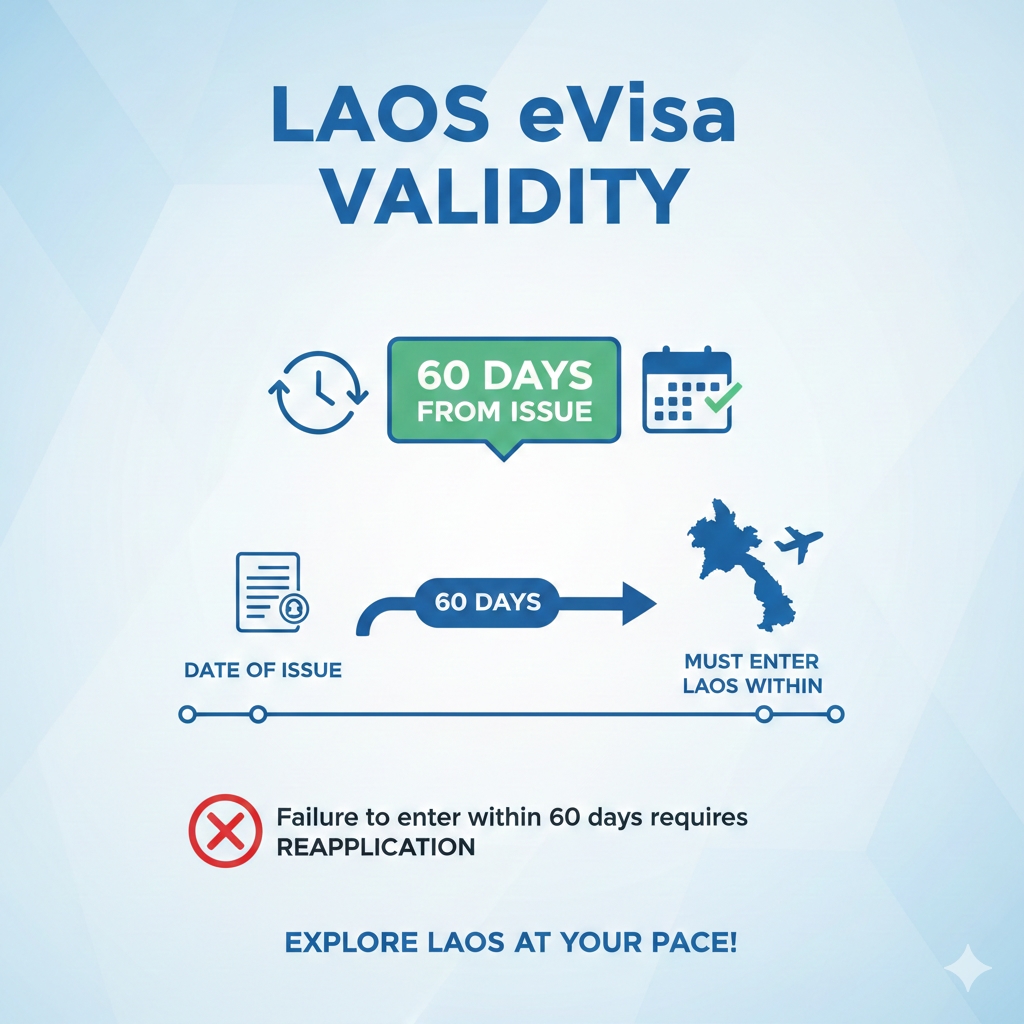 Laos eVisa Online Application Process for Spanish Nationals 3
