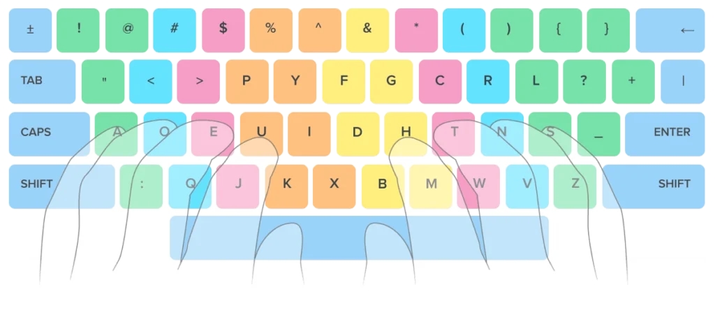 Чому світ не може відмовитися від QWERTY: історія найпопулярнішої розкладки клавіатури 34 art course keyboard en dvorak 4073751466