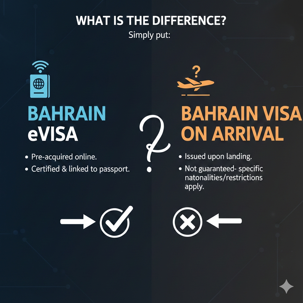 Bahrain eVisa for Citizens of Israel 2 CViM152146.5009135493