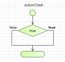 Решение (If… Else) | Документация AnyLogic
