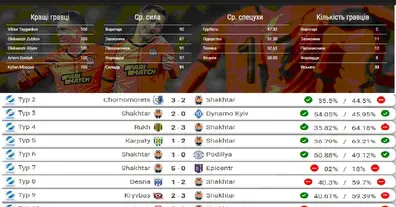 Картинка довгочиту