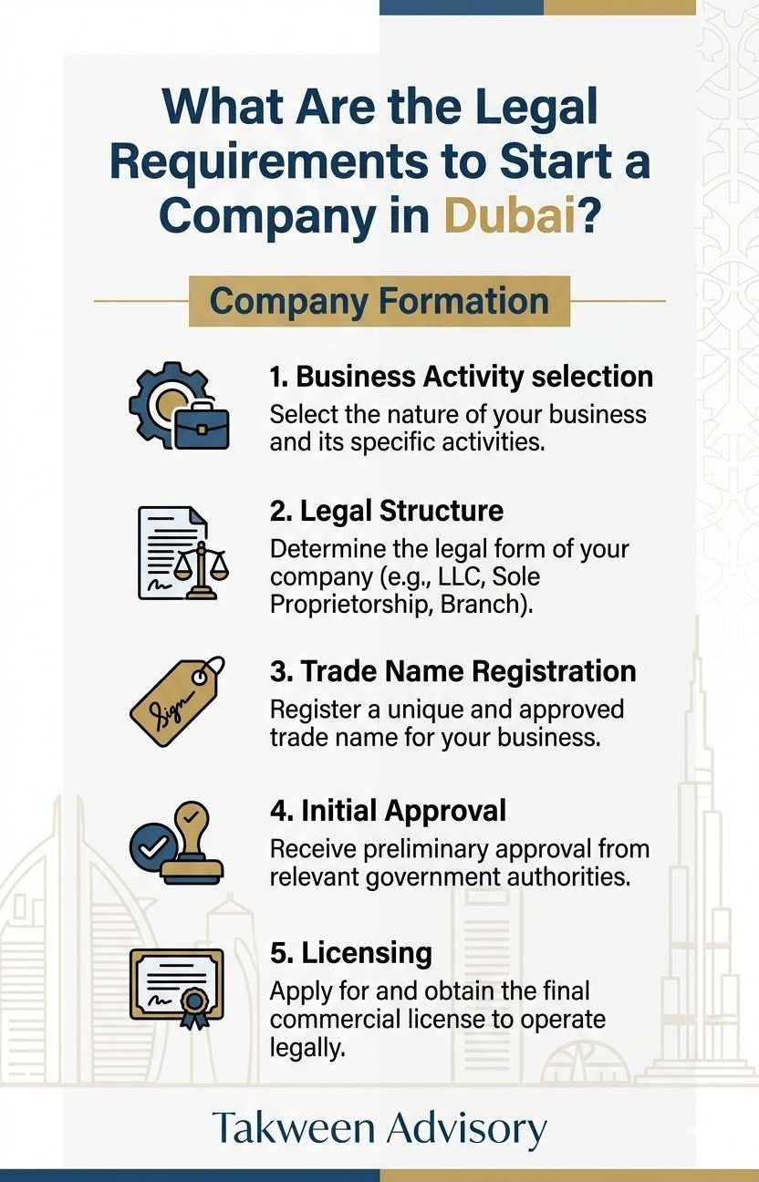 What Are the Legal Requirements to Start a Company in Dubai - Takween Advisory