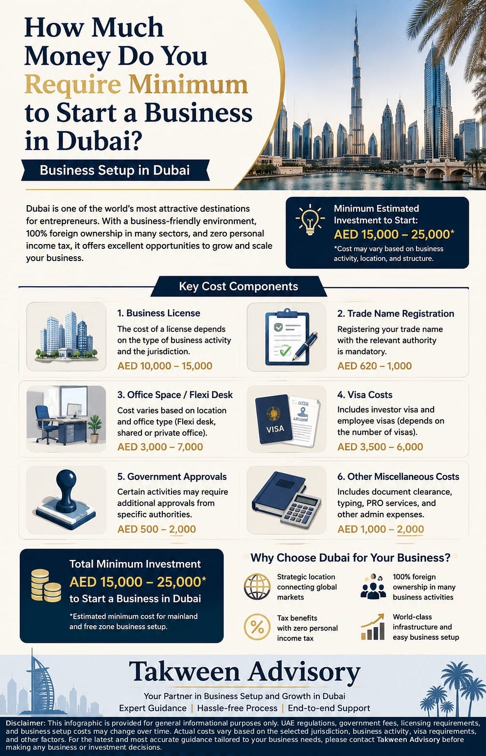 How Much Money Do You Require Minimum to Start a Business in Dubai_ — Takween Advisory
