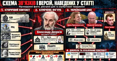 Картинка довгочиту