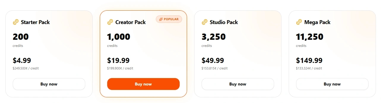 The credit packs, from Starter to Mega. The Creator Pack is flagged "Popular," and the per-credit cost drops sharply on the larger tiers.