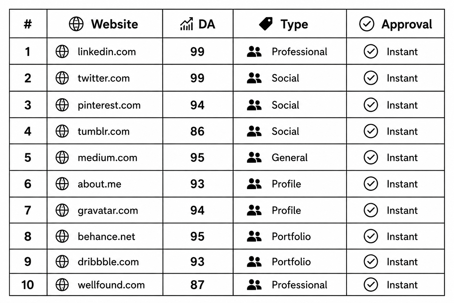 social-and-professional-profile-sites.png