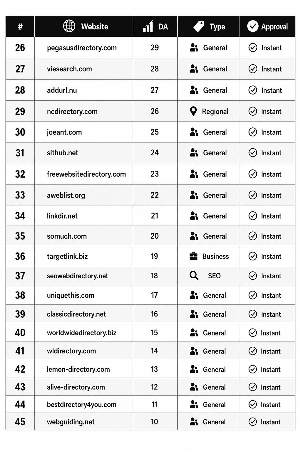standard-directory-sites.png