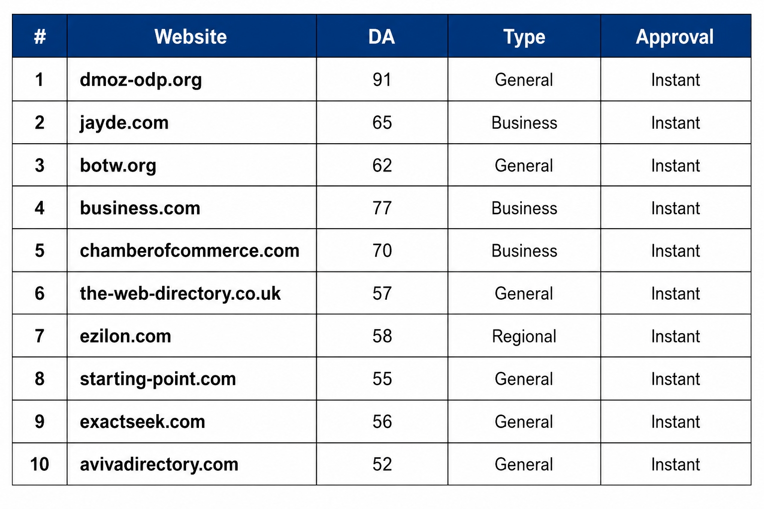 instant-approval-directory-sites.png