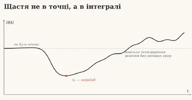 Картинка довгочиту
