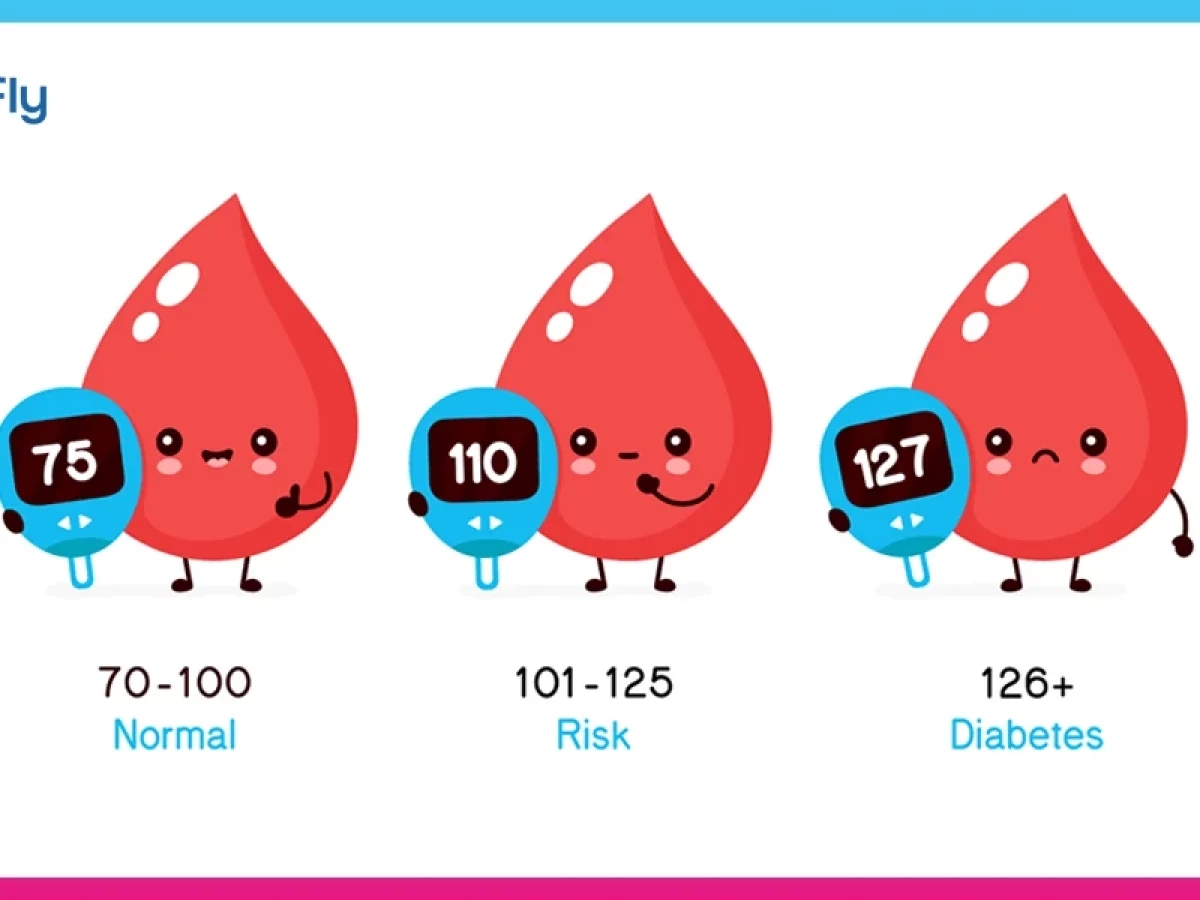 Alarming Blood Sugar Levels: What You Should Know and Do - Fitterfly