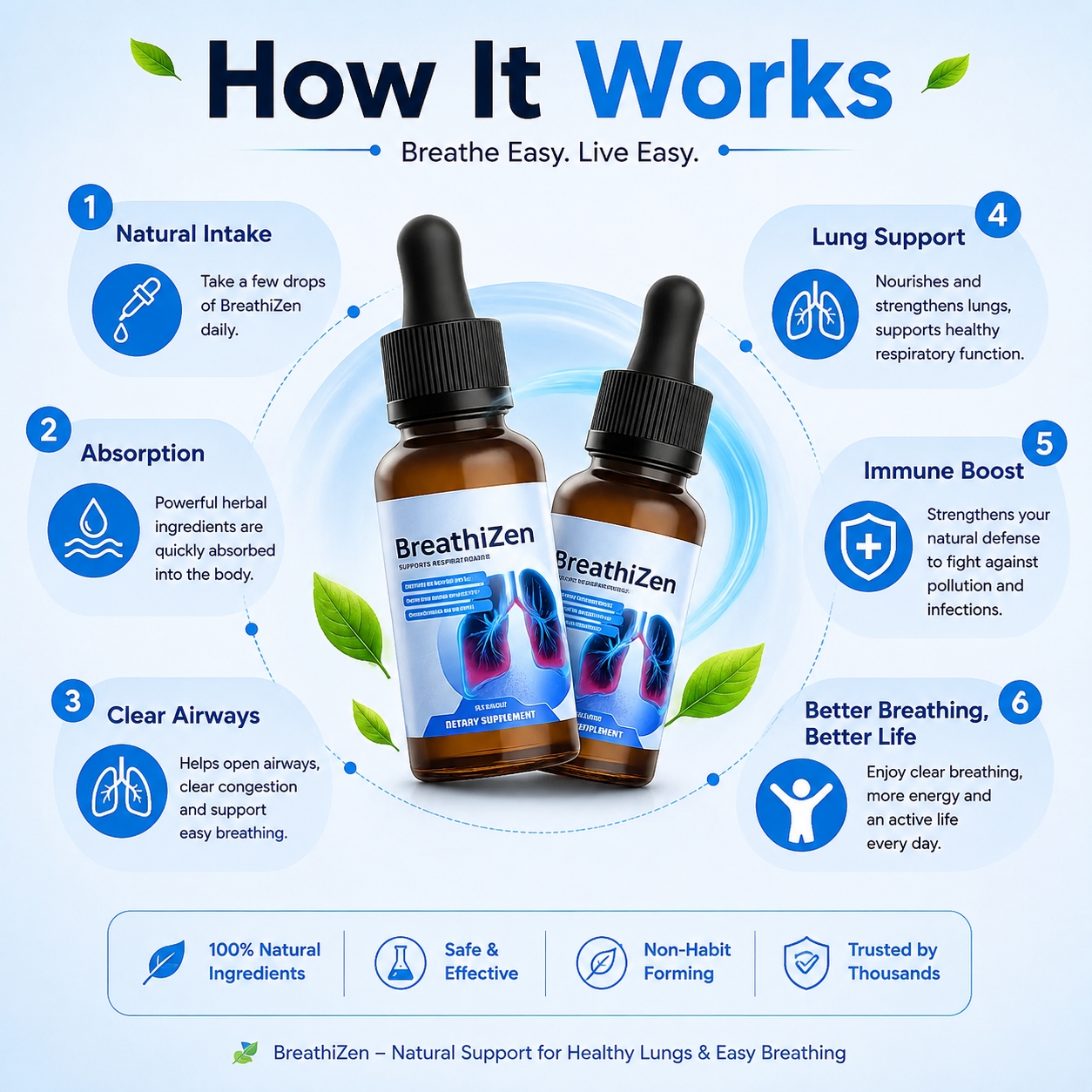 How Does BreathiZen Work? The Route, Explained Honestly (2026)