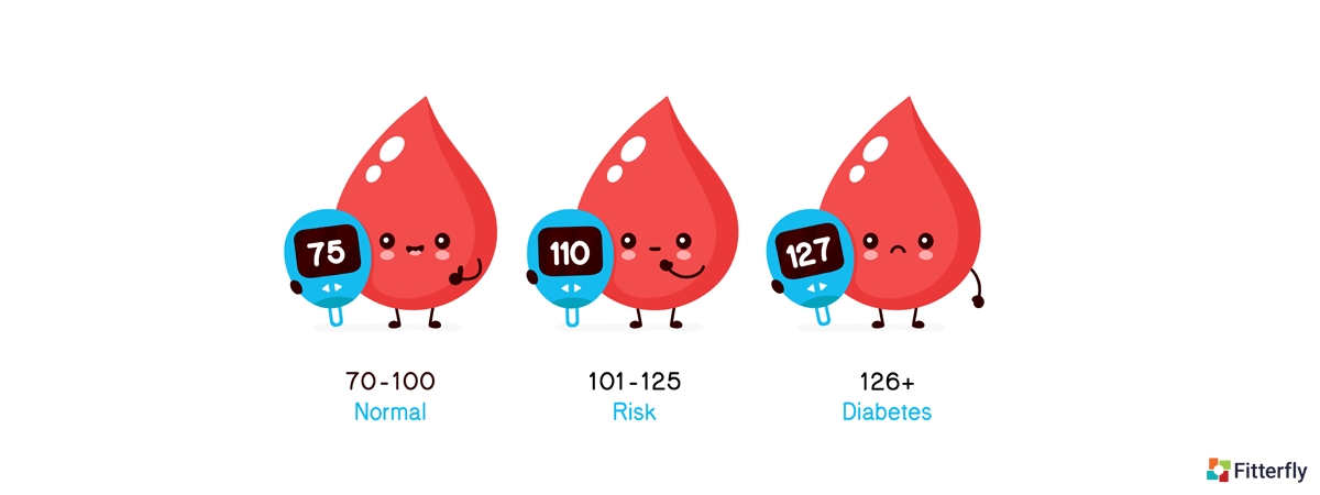Prediabetes Range & HbA1c Readings: Why You Need to Pay Attention to Your Blood  Sugar Report!