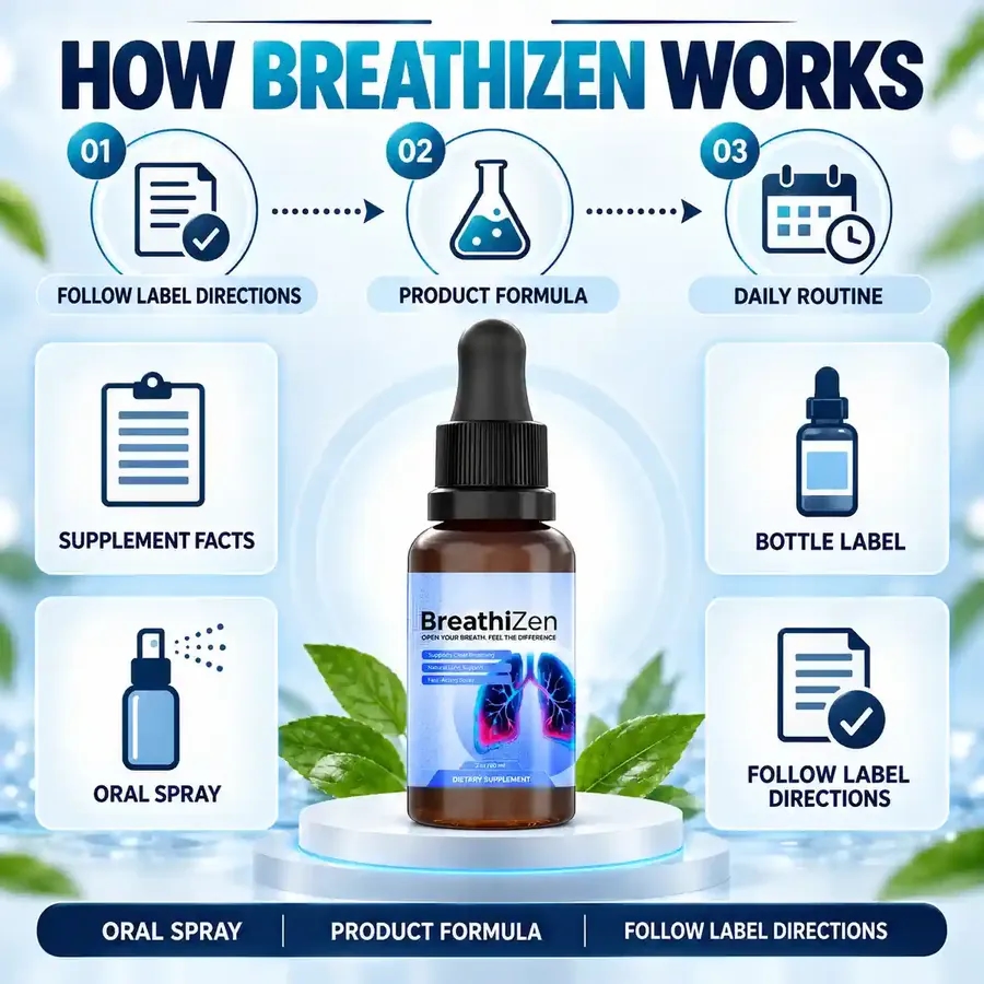 How Breathizen Works: The Oral Spray and Its 5 Ingredients
