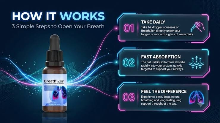 How BreathiZen® Works: Official Lung Support Guide (2026)